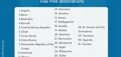 Visa-Free Countries for Rwandans in 2025 – Travel with FRAMEG